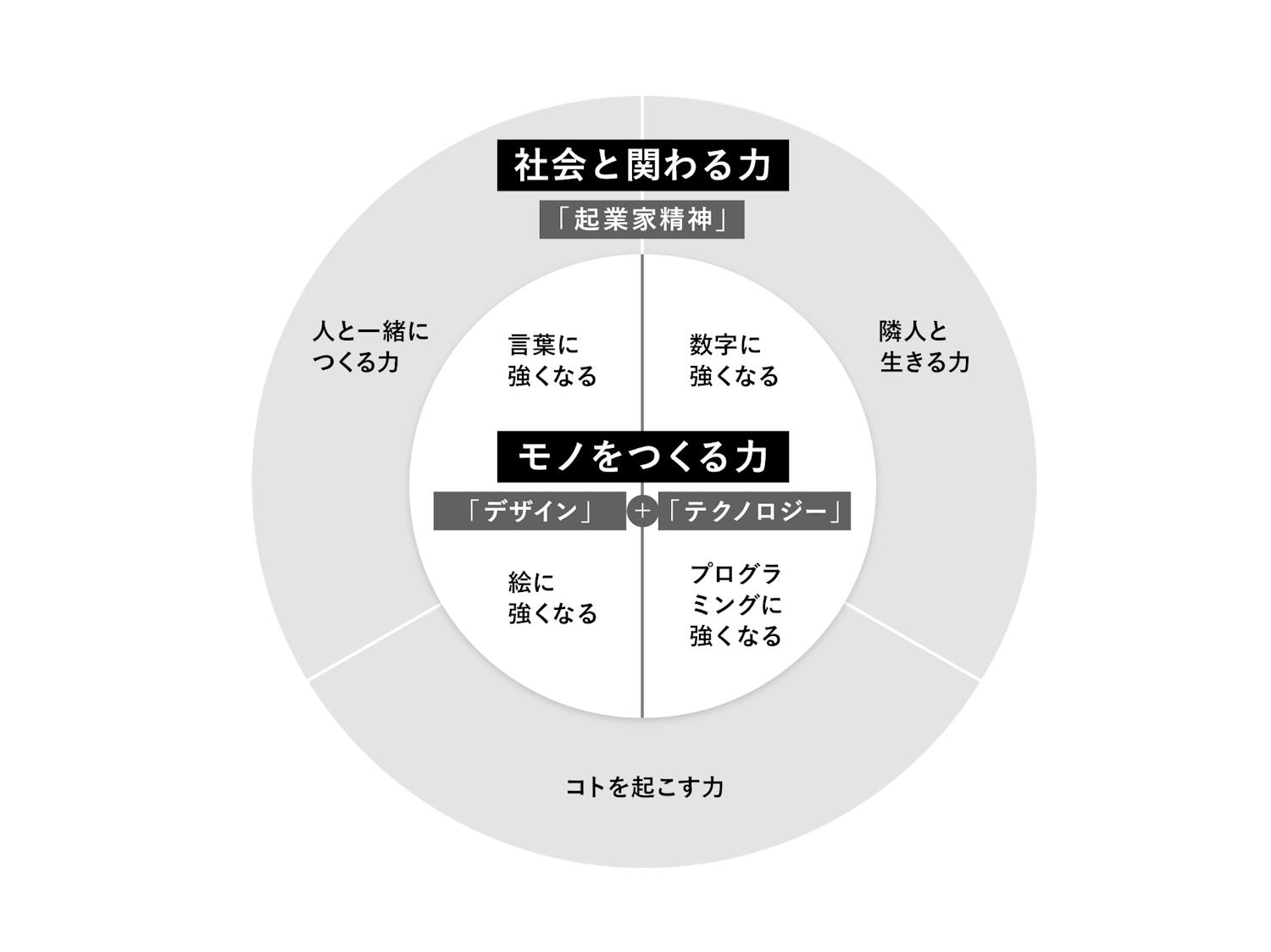 東京のスタートアップで働いていたデザイナーが「神山まるごと高専」でデザインの授業を担当する理由