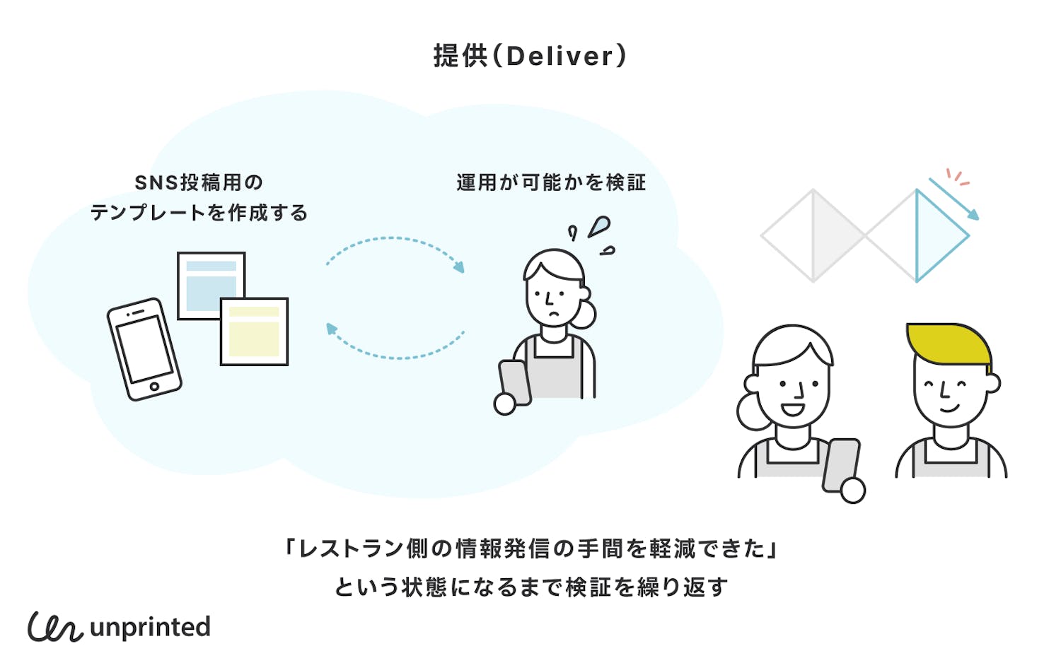 提供