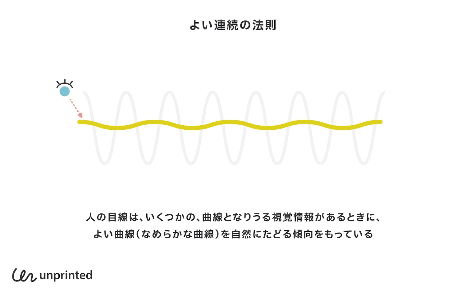 よい連続の法則