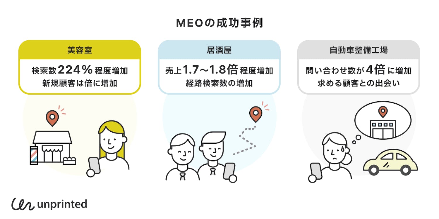 MEOの成功事例