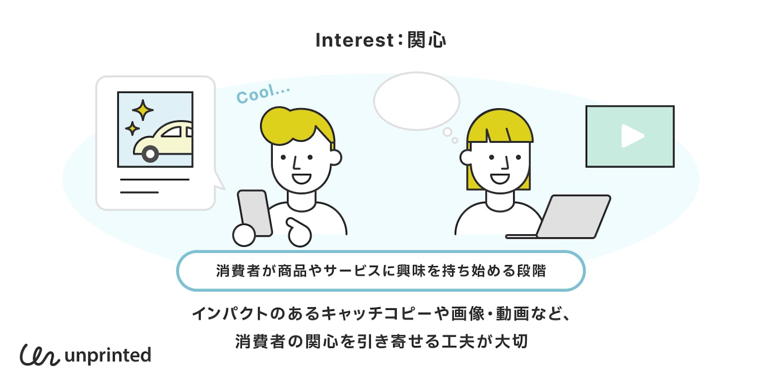 Interest:関心