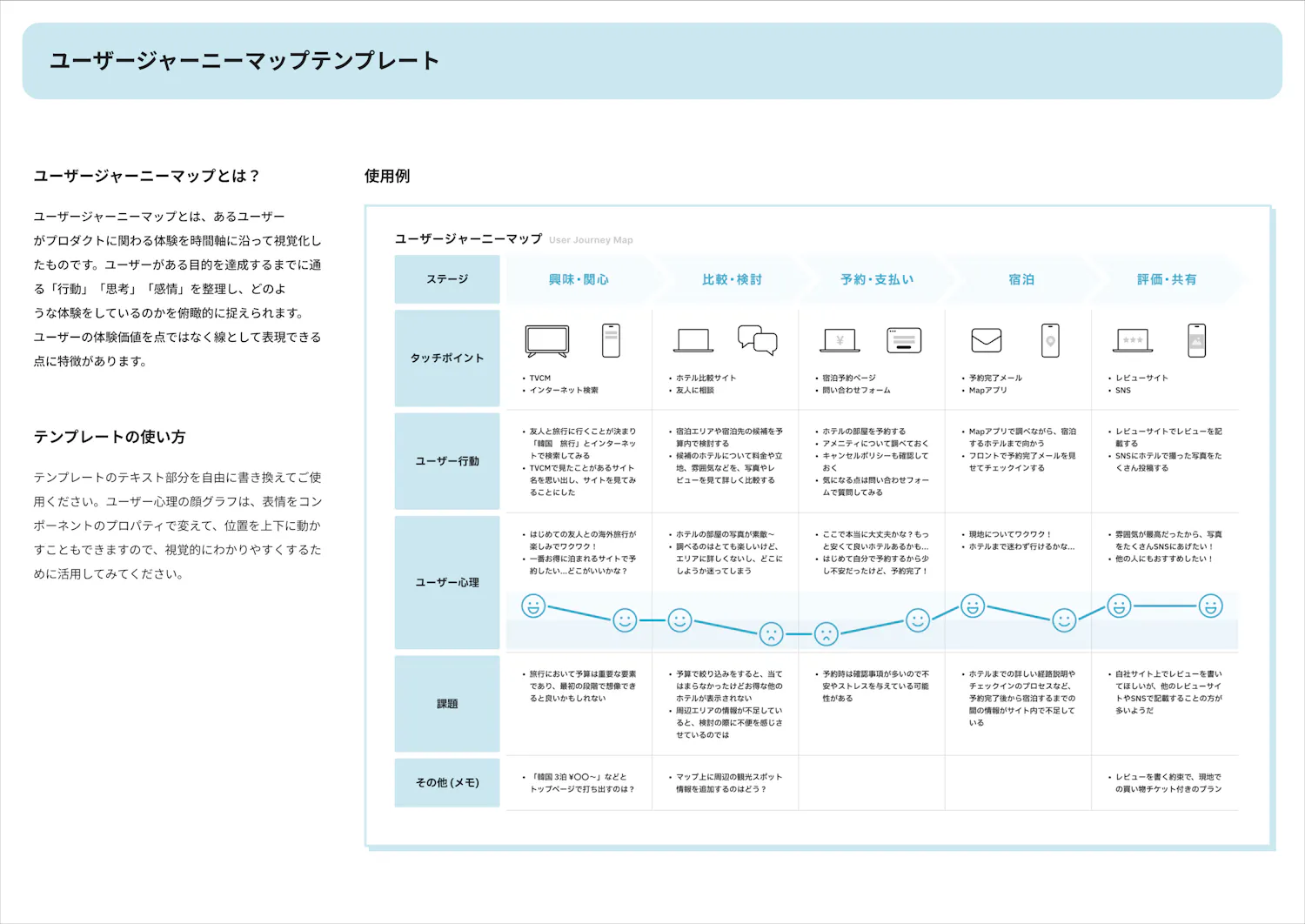 実務で活用できる10種類のテンプレート - ユーザージャーニーマップ