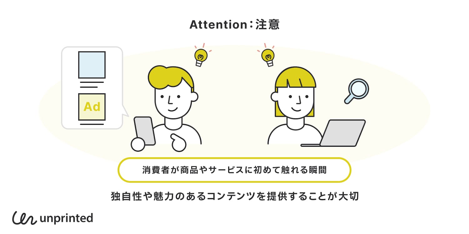 Attention:注意